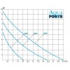 AquaForte DM-30.000 Vario dampumpe